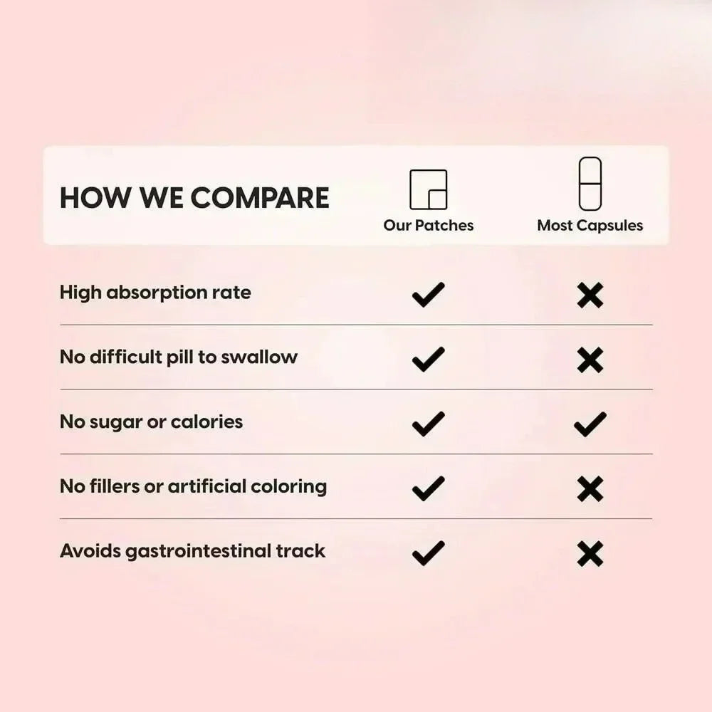 Lions Mane Patches – Extra Strength 11-in-1 Transdermal Brain Booster with natural nootropic support.